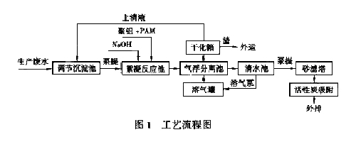 含氟废水处理新工艺：絮凝气浮处理工艺