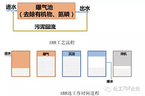 最先进的污水处理技术 好多工厂都在用！