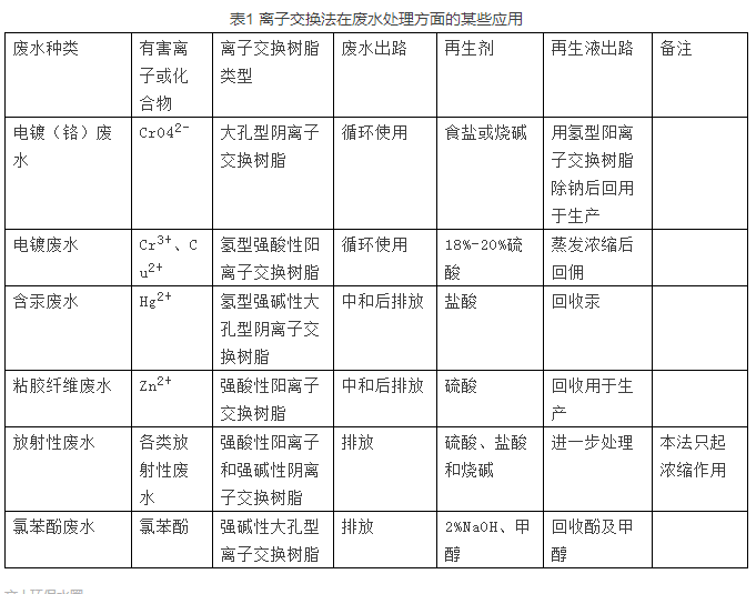 日本采用离子交换技术进行废水处理的案例 你学到了吗？