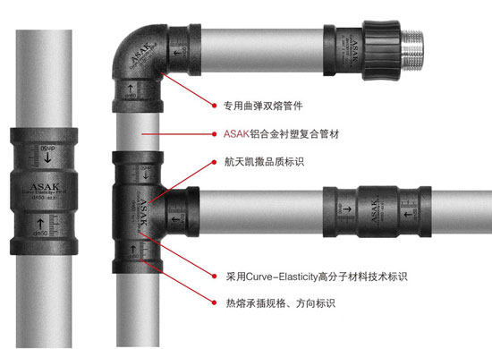 五十年全程免维护 航天凯撒管彻底改变现代管道的定义