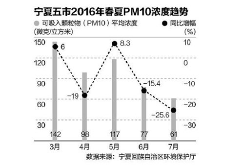 环保督察手握有问题“账本” 惊动八省一把手