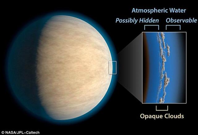 “热木星”云层之下很可能隐藏着神秘水资源