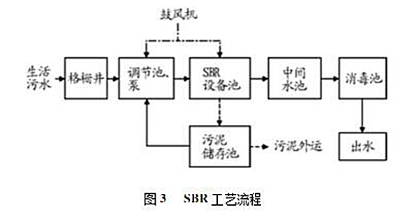 农村一体化生活污水处理设备评析与研究