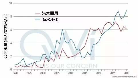 海水淡化还是污水回用才是解决之道？