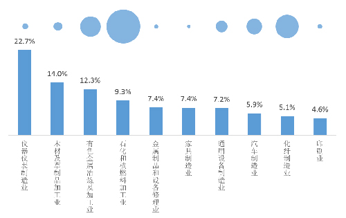 分析：工业水处理企业的危与机