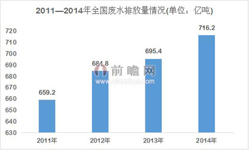 大洪水来袭 万亿元污水处理市场受关注