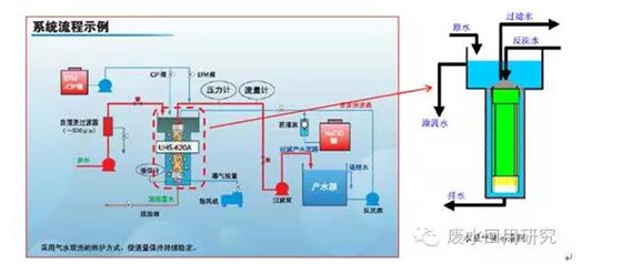 如何区分浸没式膜过滤与加压式膜过滤