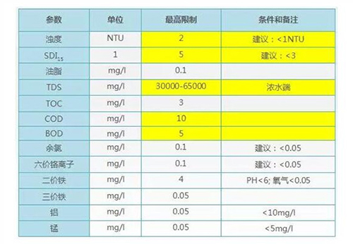 火电厂废水零排放工艺 高盐水解决方案