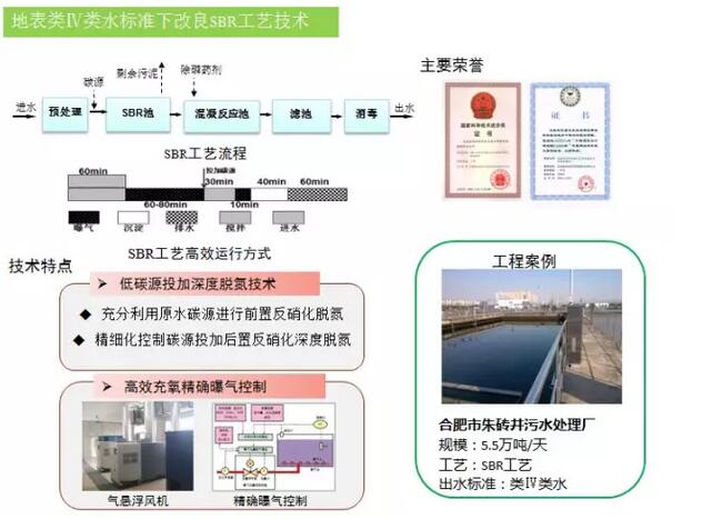 国祯环保类地表Ⅳ类水提标改造与节能的SBR技术顺利通过专家评审