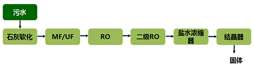 技术系列分享：什么是零排放技术？