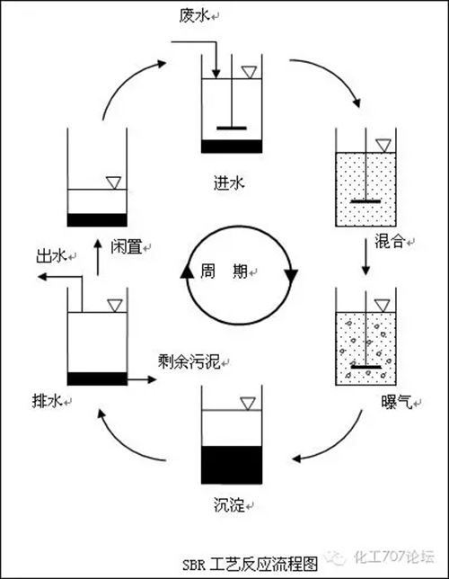 最先进的污水处理技术 好多工厂都在用！