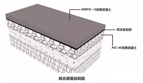 涨姿势：海绵城市之排水沥青路面