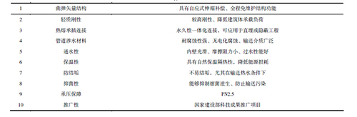 中国是如何解决了建筑常用给供水管存在的问题