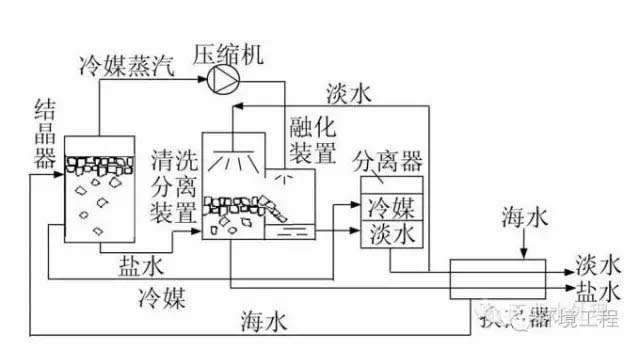 全面解析主流的海水淡化技术及其发展应用现状