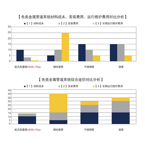 中国是如何解决了建筑常用给供水管存在的问题