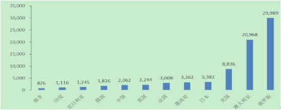 2016中国水环境服务总体市场需求大