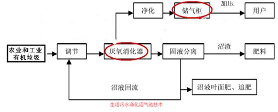 探索乡镇生活污水处理工艺的三种方案