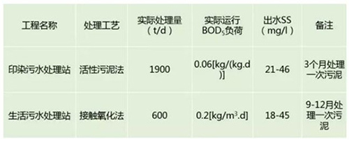 “零污泥排放”的好氧生物处理工艺