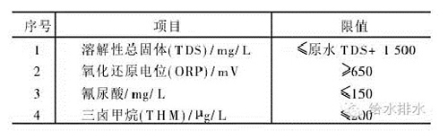 史莱克作怪？奥运会跳水池为何由蓝变绿