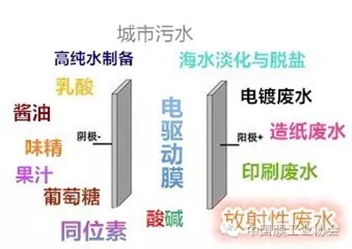 中国膜工业协会组织电驱动膜培训 七月开课等您来