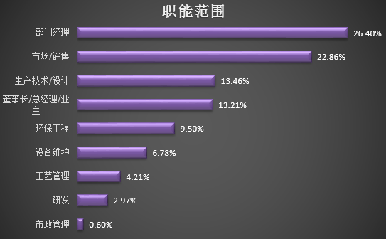 2017（第六届）广州国际水展