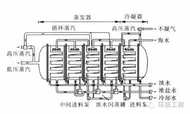 全面解析主流的海水淡化技术及其发展应用现状