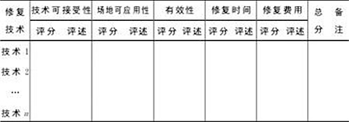 地下水污染修复技术筛选步骤和方法