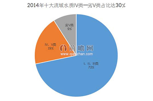 大洪水来袭 万亿元污水处理市场受关注