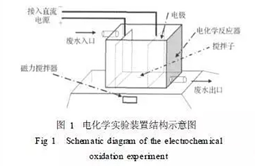 电解氧化处理难降解垃圾渗滤液技术