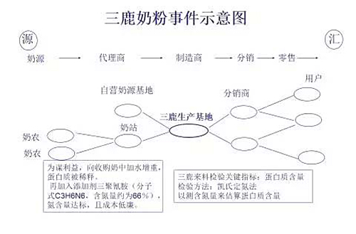 深度：是时候和低价中标说再见了