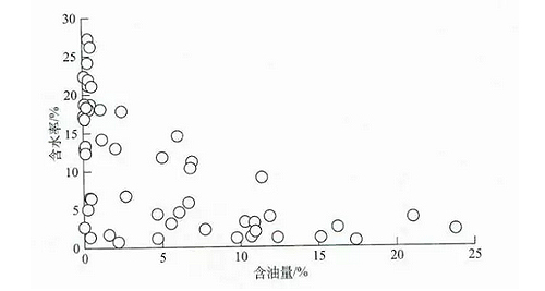 石油类污染对土壤和地下水环境的影响