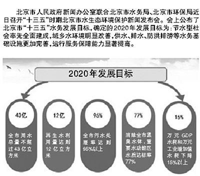 北京水环境区域补偿 污水处理率不达标也要补偿