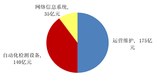 2016中国经济持续探底 智慧环保建设将绽放曙光