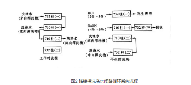 日本采用离子交换技术进行废水处理的案例 你学到了吗？