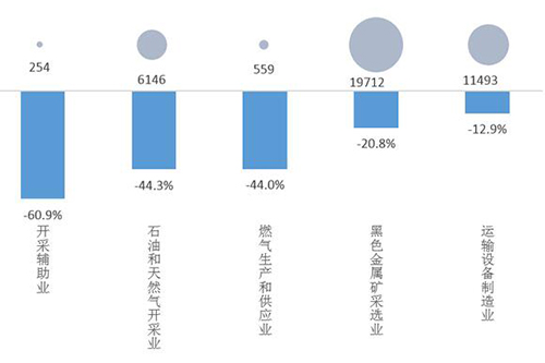 分析：工业水处理企业的危与机