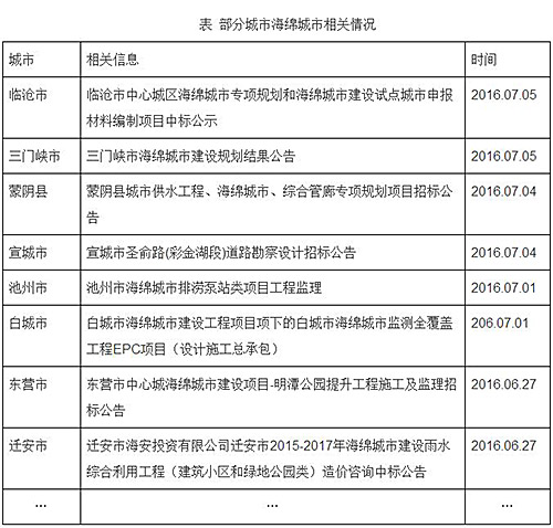 海绵城市建设势如破竹 环境监测行业全面开花