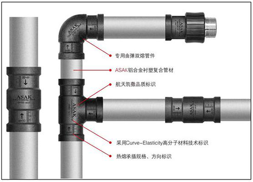 航天凯撒管：发展节能健康海绵城市或更利地源热泵、水源热泵系统推广