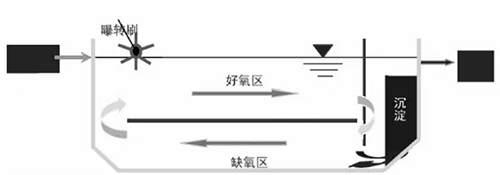 住建部专家谈村镇污水治理规划与设计