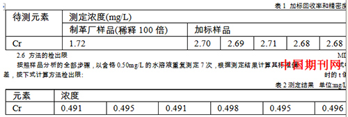 原子吸收光谱法测定工业废水中总铬的含量