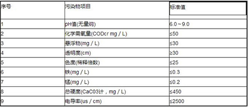 关停罪魁祸首是它？印染废水处理三大难题