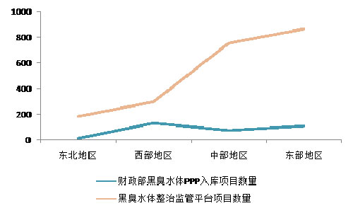 环保格局呈现两个“剪刀差” 水务PPP商机渐显