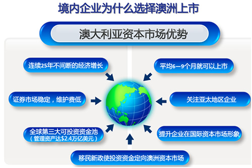 选择在澳洲上市是一种怎样的体验？