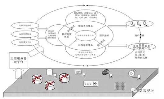 地下综合管廊附属设施关系及相互影响的探讨