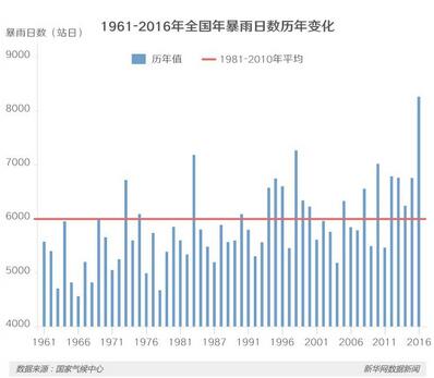 城市内涝与“城市看海” 且看海绵城市如何破解