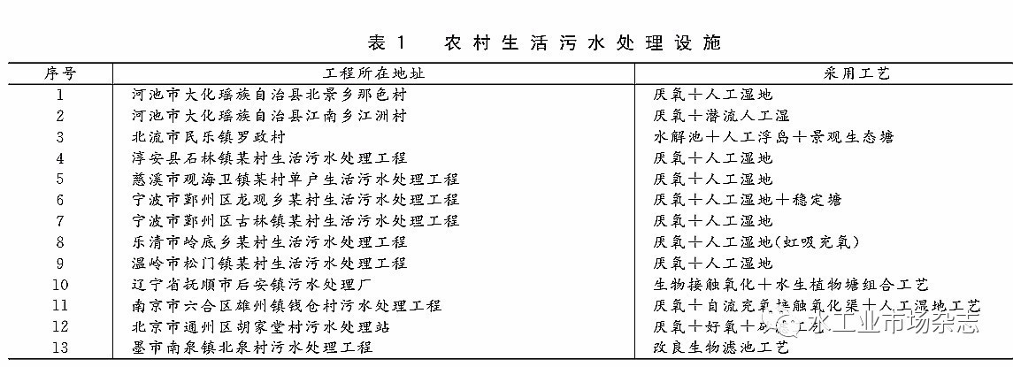 村镇生活污水排放标准怎么制定？听听环科院专家怎么说