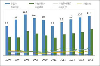 日本伊迪亚与日本环境发展史带给中国环保的启示