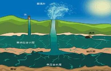 世界範圍內地下水資源可能於2050年枯竭