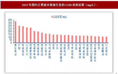 工业污水处理达标改造趋势渐显 园区模式加速推广