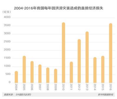 城市内涝与“城市看海” 且看海绵城市如何破解