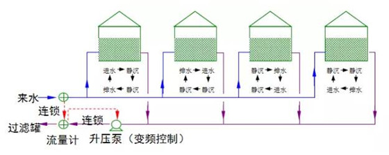 污水处理基础知识：三采污水站主要流程